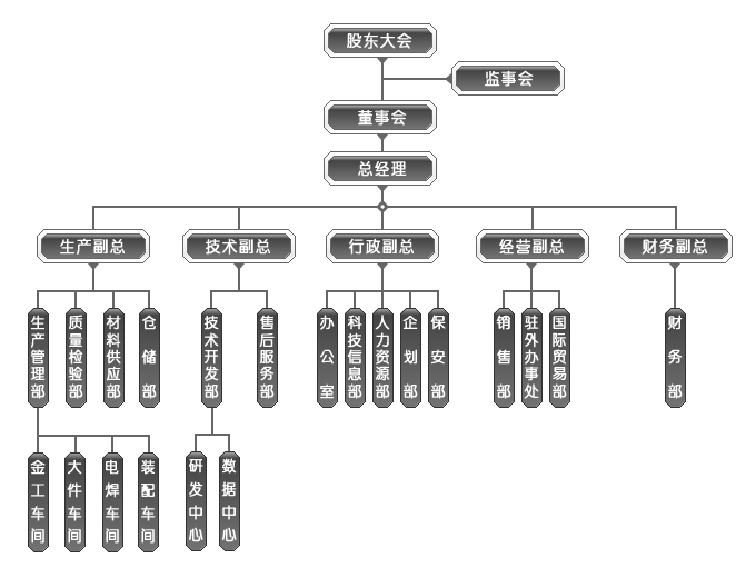 澳门六六之家组织机构图